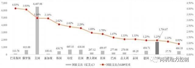 1595314285162667.jpg º£ÄÚ¾üÓú½¿Õ·¢ÄîÍ·Éú³¤¼°Êг¡ÇéÐÎ-3.jpg